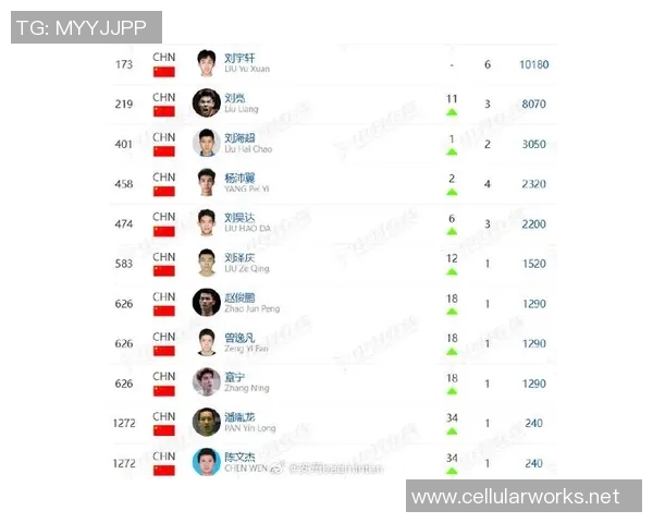 武汉羽毛球队在羽毛球状态排行榜中荣登第五名展现强劲实力与潜力 武汉羽毛球队在羽毛球状态排行榜中荣登第五名展现强劲实力与潜力