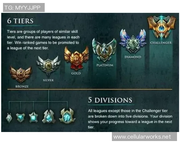 对话杨娜：谈英雄联盟生涯