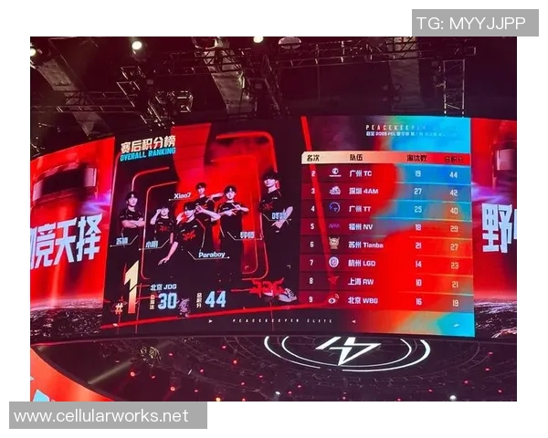 2026和平精英耐力排名:JDG创新高_1