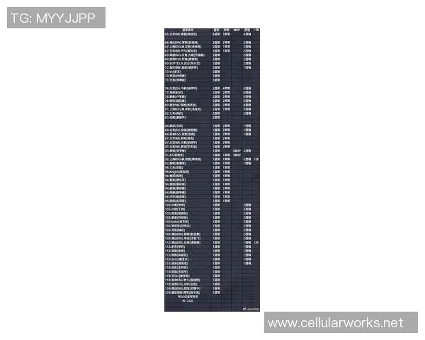 2026王者荣耀实力排行榜：V5位居第4名