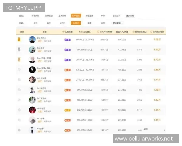 权威发布：和平精英意识实力榜单_1