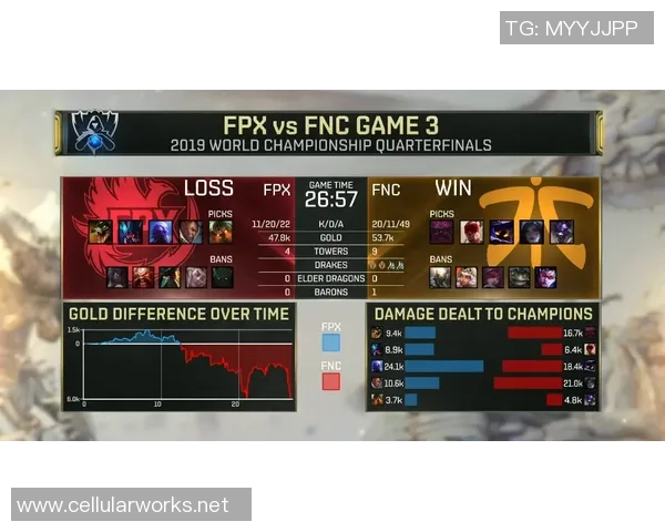 英雄联盟专题:聚焦FPX的意识_1